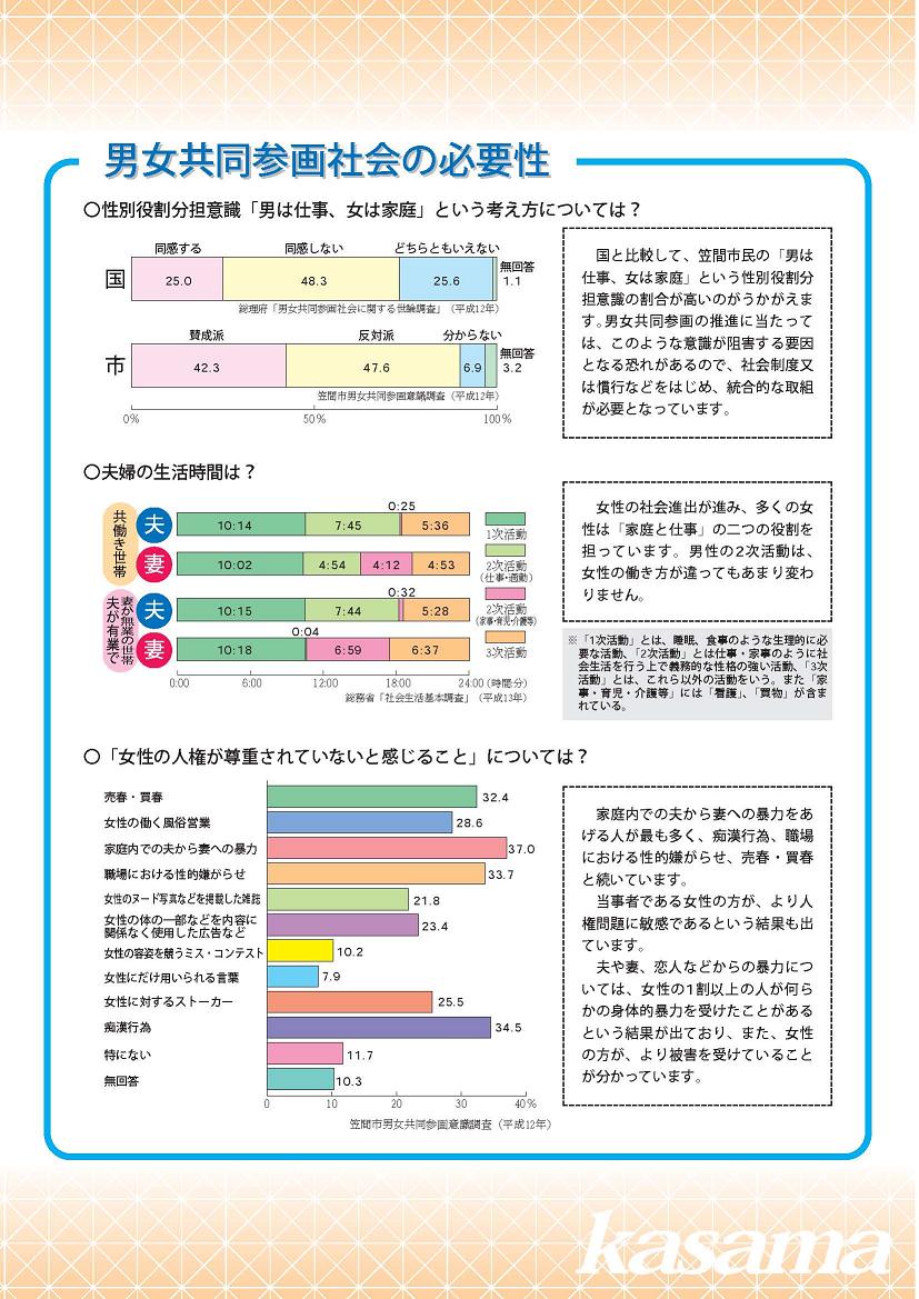 「笠間市男女共同参画推進条例4」の画像