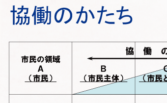 協働のかたちの画像1