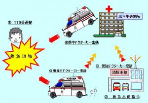 ドクターカー 『画像:ドクターカー』の画像