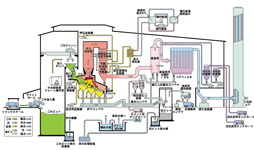 画像:リサイクルセンターのイラスト