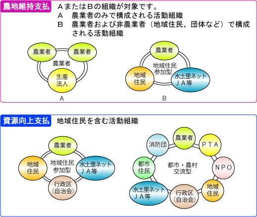 対象者