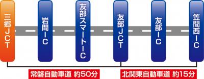 お車の場合 東京方面から