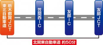 お車の場合 東北方面から