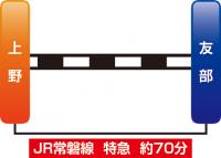 電車の場合 東京方面から