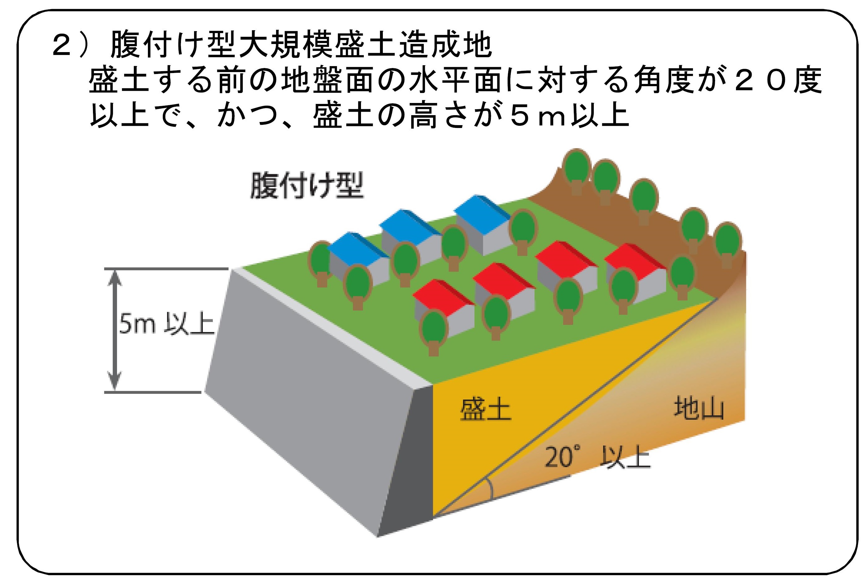 盛土2