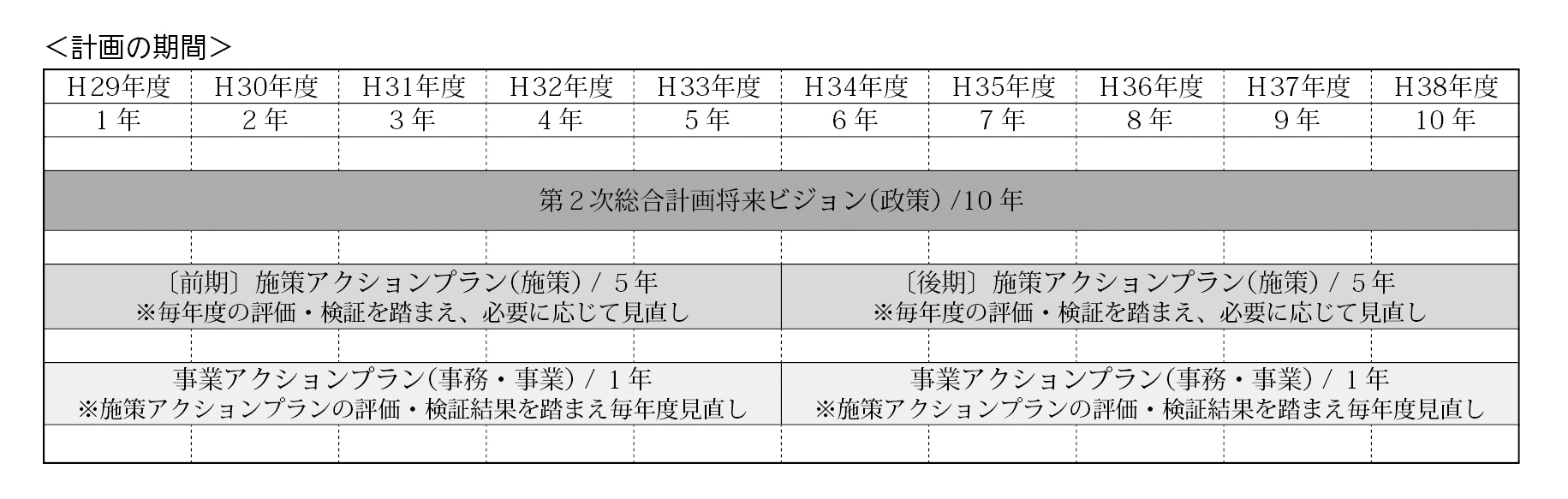 総合計画期間