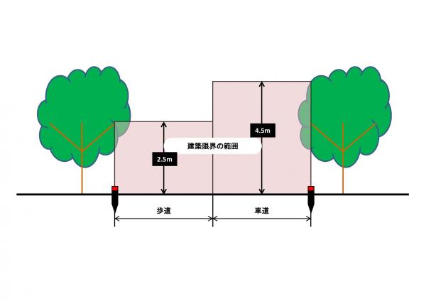 建築限界の範囲