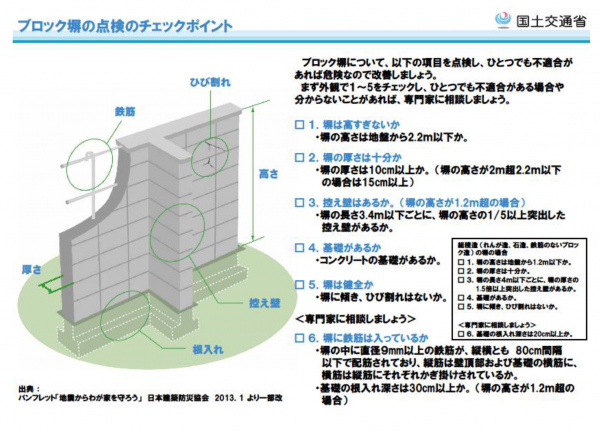 ブロック塀について