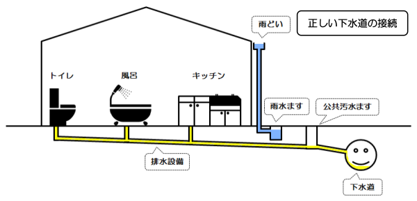 正しい下水道の接続