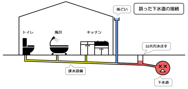 誤った下水道の接続