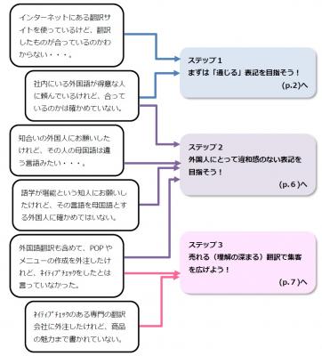 多言語表記の手引き