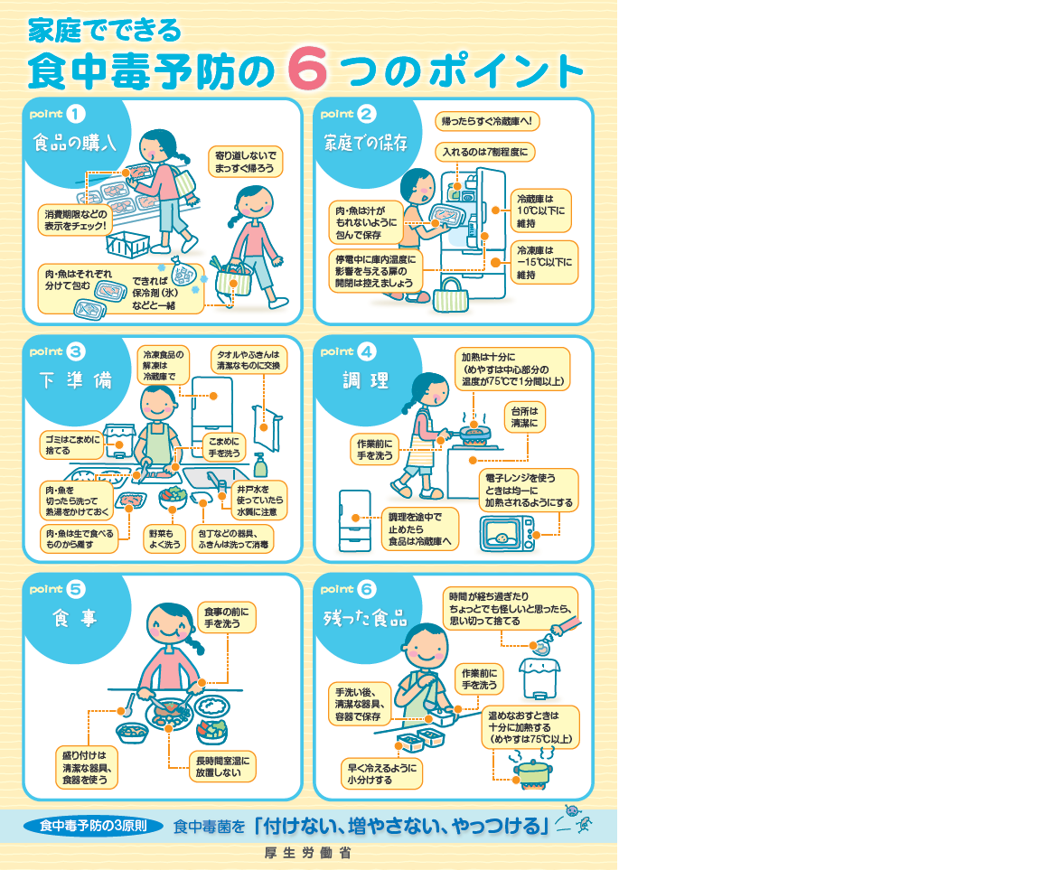 家庭でできる食中毒予防の6つのポイント