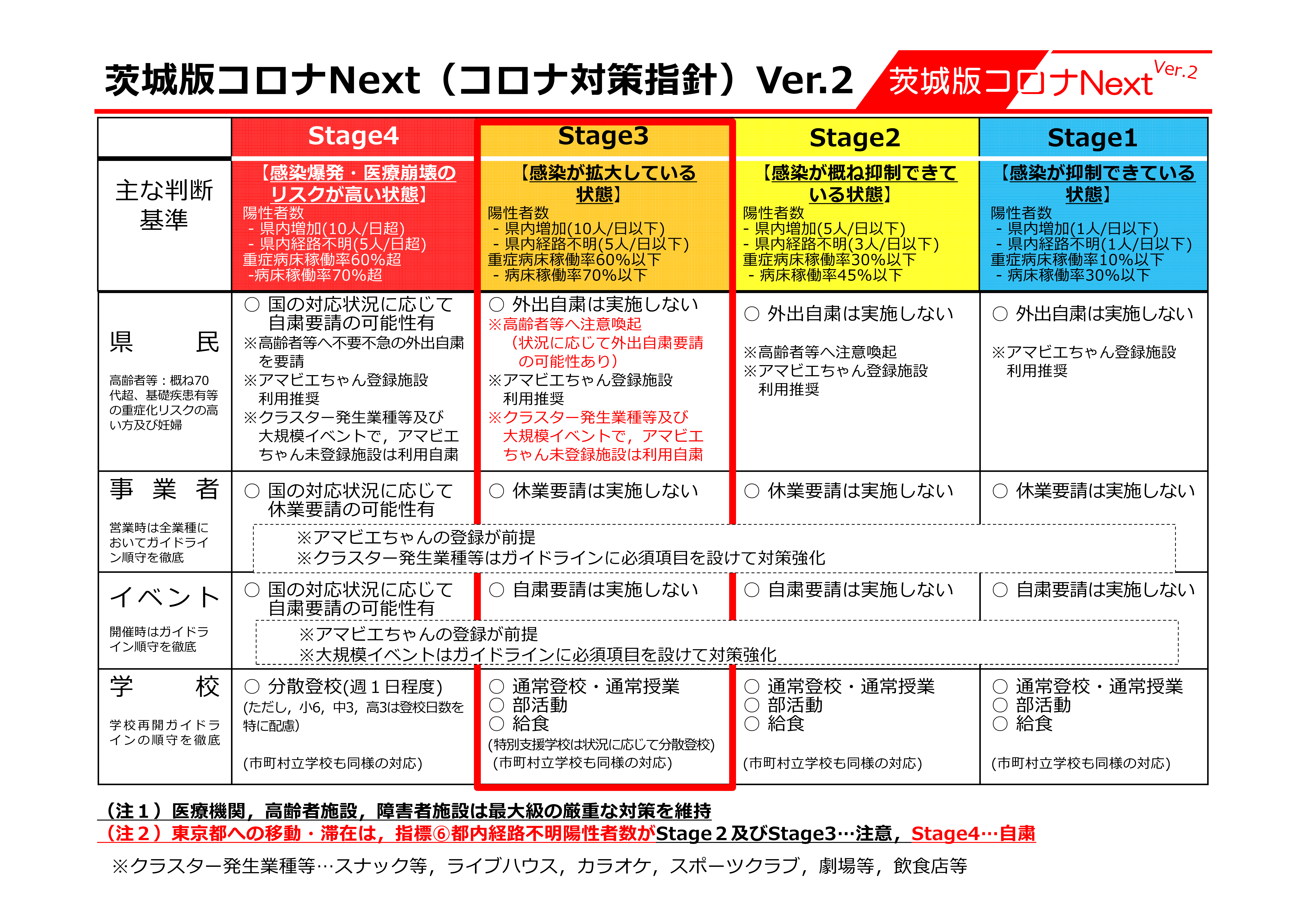 茨城県コロナ対策 - 新型コロナウイルスに関する情報について(4月17日更新） | 境町 ... : Jun 07, 2021 · 茨城県の大井川和彦知事は7日の臨時記者会見で、県内の新型コロナウイルス感染者が減少傾向にあることを踏まえ、同日から県独自の対策指針を.