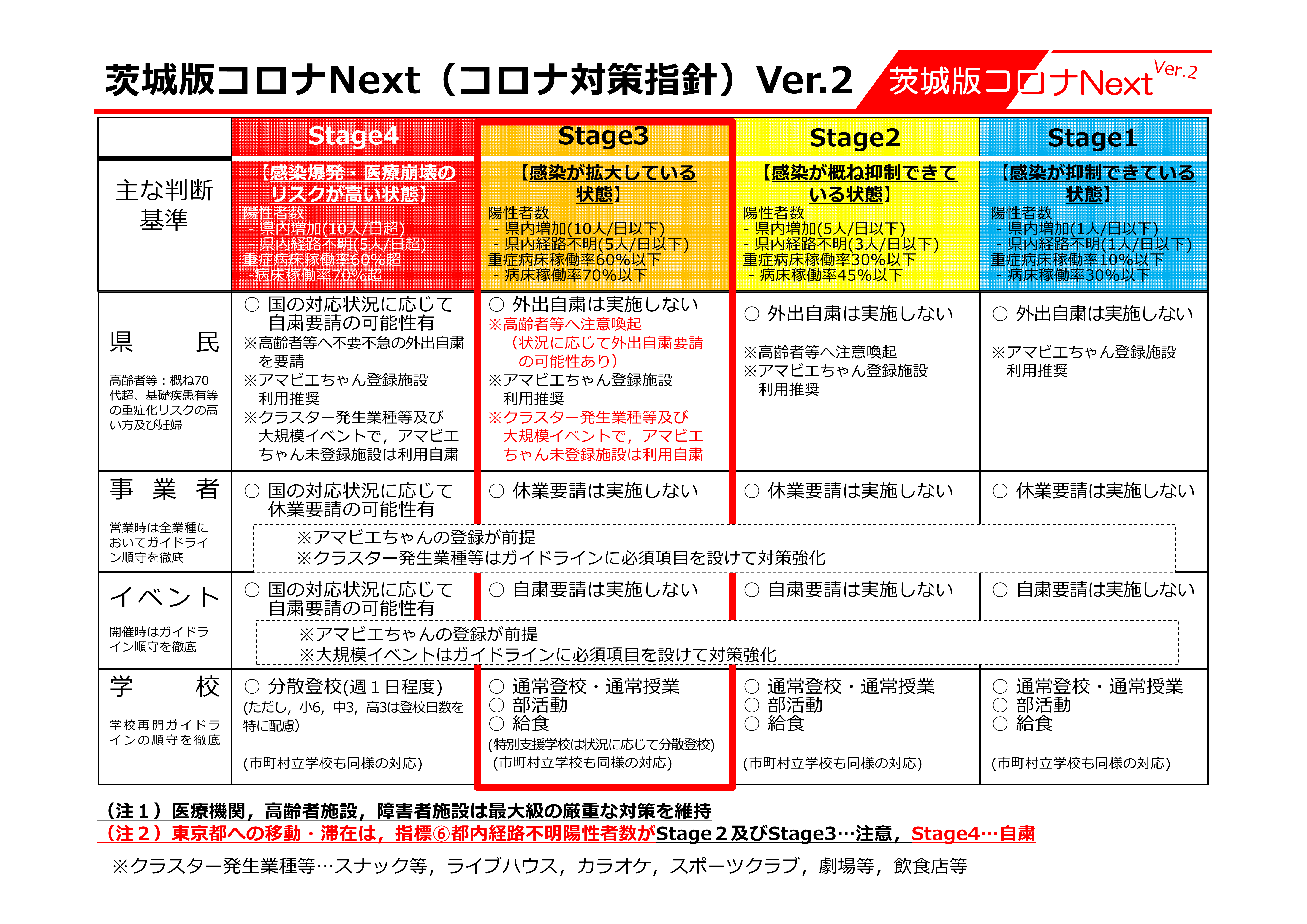 感染 茨城 コロナ 者 の 県