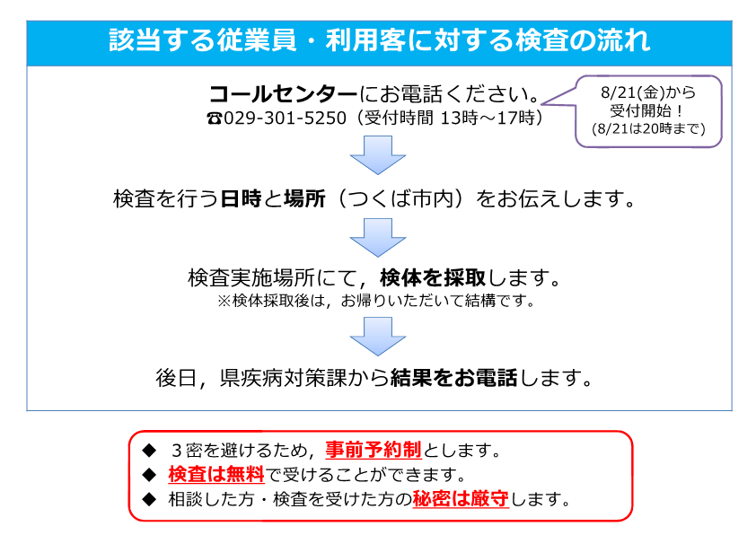 那珂市コロナどこ