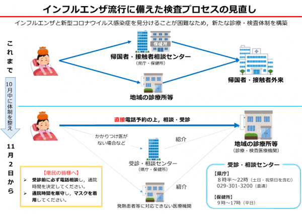 八千代 市 ホームページ コロナ