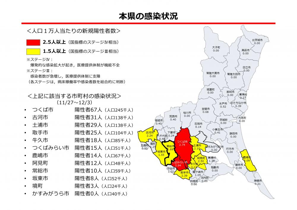 感染 者 茨城