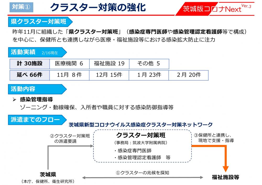 茨城 県 pcr 検査 病院