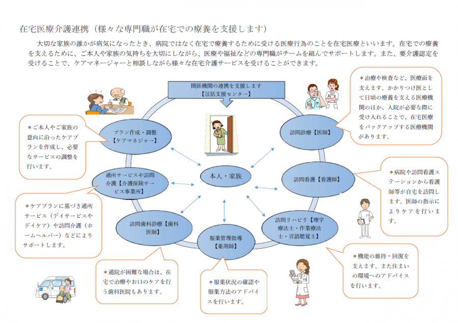 新HP用イメージ図在宅医療介護連携