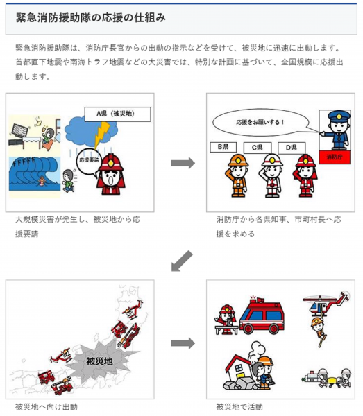 緊急消防援助隊