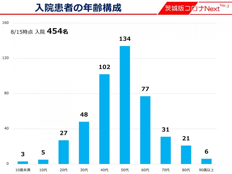 『茨城県緊急事態宣言5』の画像