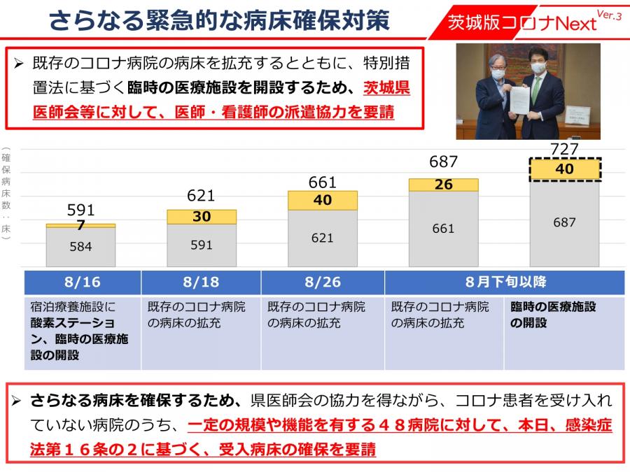 『茨城県緊急事態宣言7』の画像