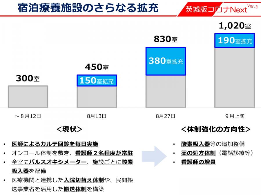 『茨城県緊急事態宣言9』の画像