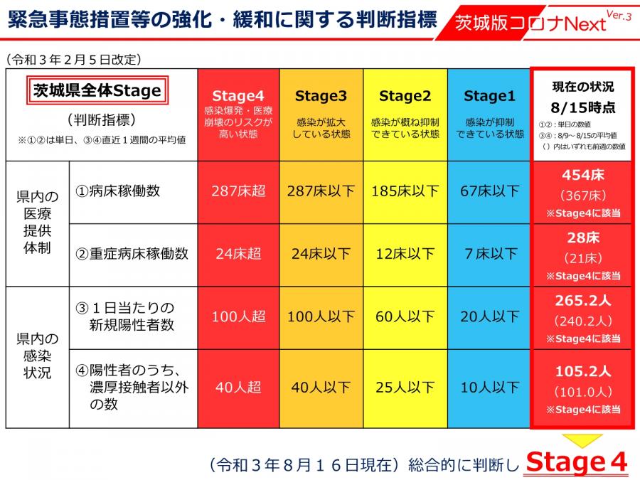 『茨城県緊急事態宣言11』の画像