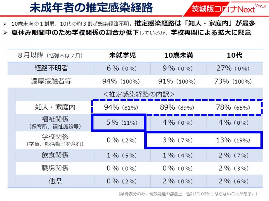 『茨城県緊急事態宣言0827_5』の画像