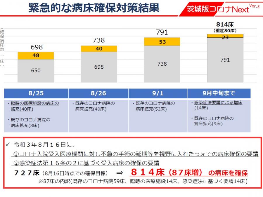 『茨城県緊急事態宣言0827_11』の画像