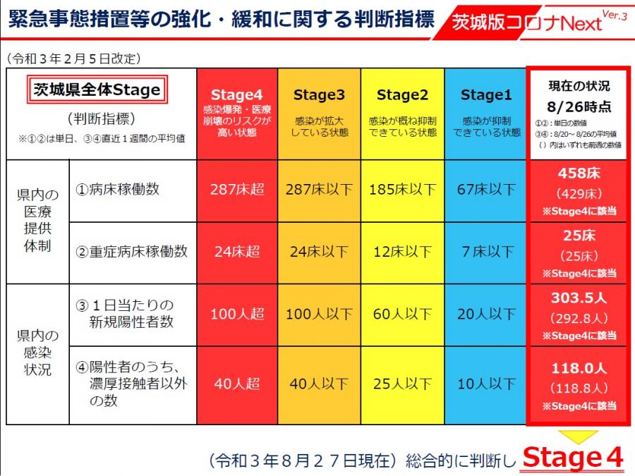 『茨城県緊急事態宣言0827_13』の画像