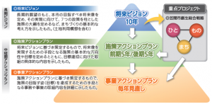 総合計画