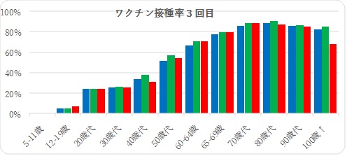 新型コロナワクチン追加接種 3回目接種 について 笠間市公式ホームページ 新型コロナワクチン追加接種 3回目接種 について 笠間市公式ホームページ