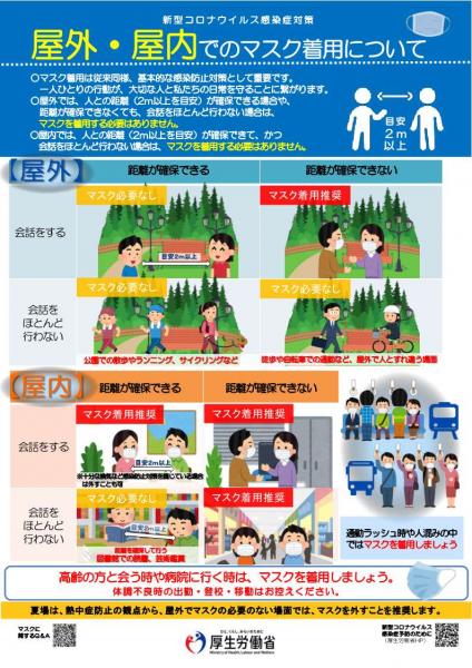 屋外・屋内のマスクの着用について