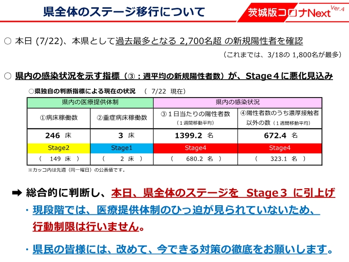 コロナ県発表再差し替え2