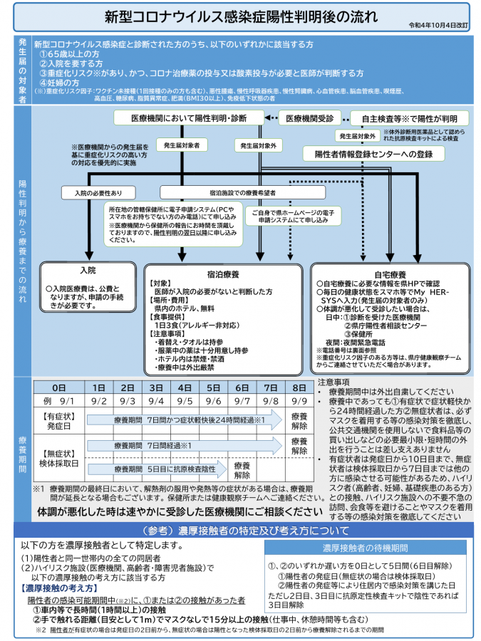 20221004_新型コロナウイルス感染症陽性判明後の流れ_1
