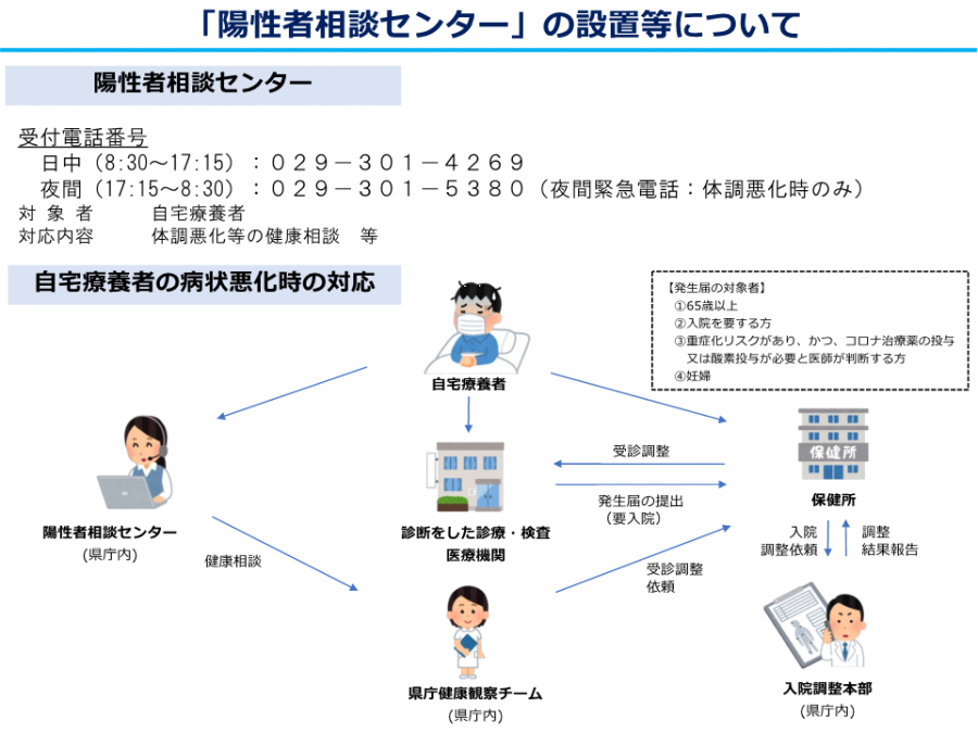 陽性者相談センター
