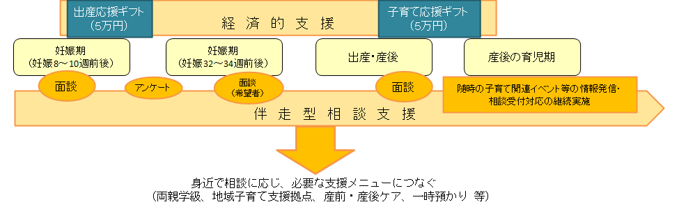 出産・子育て応援事業