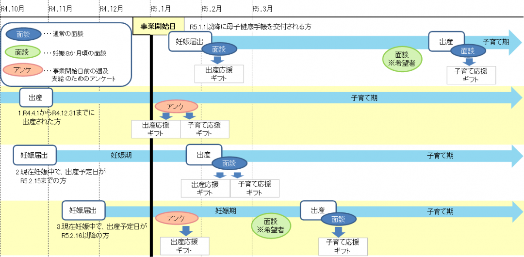 給付パターン