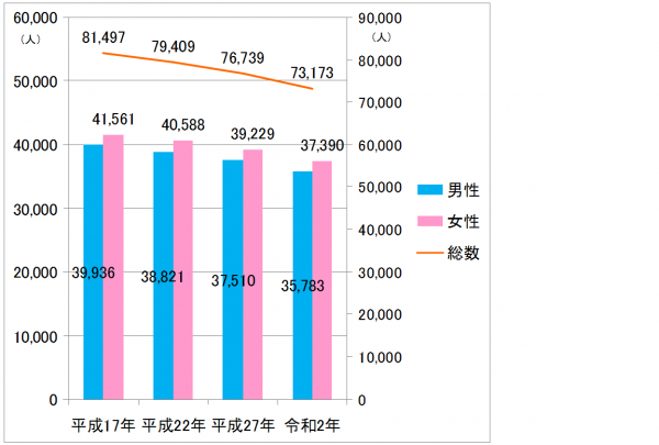 人口推移(1)