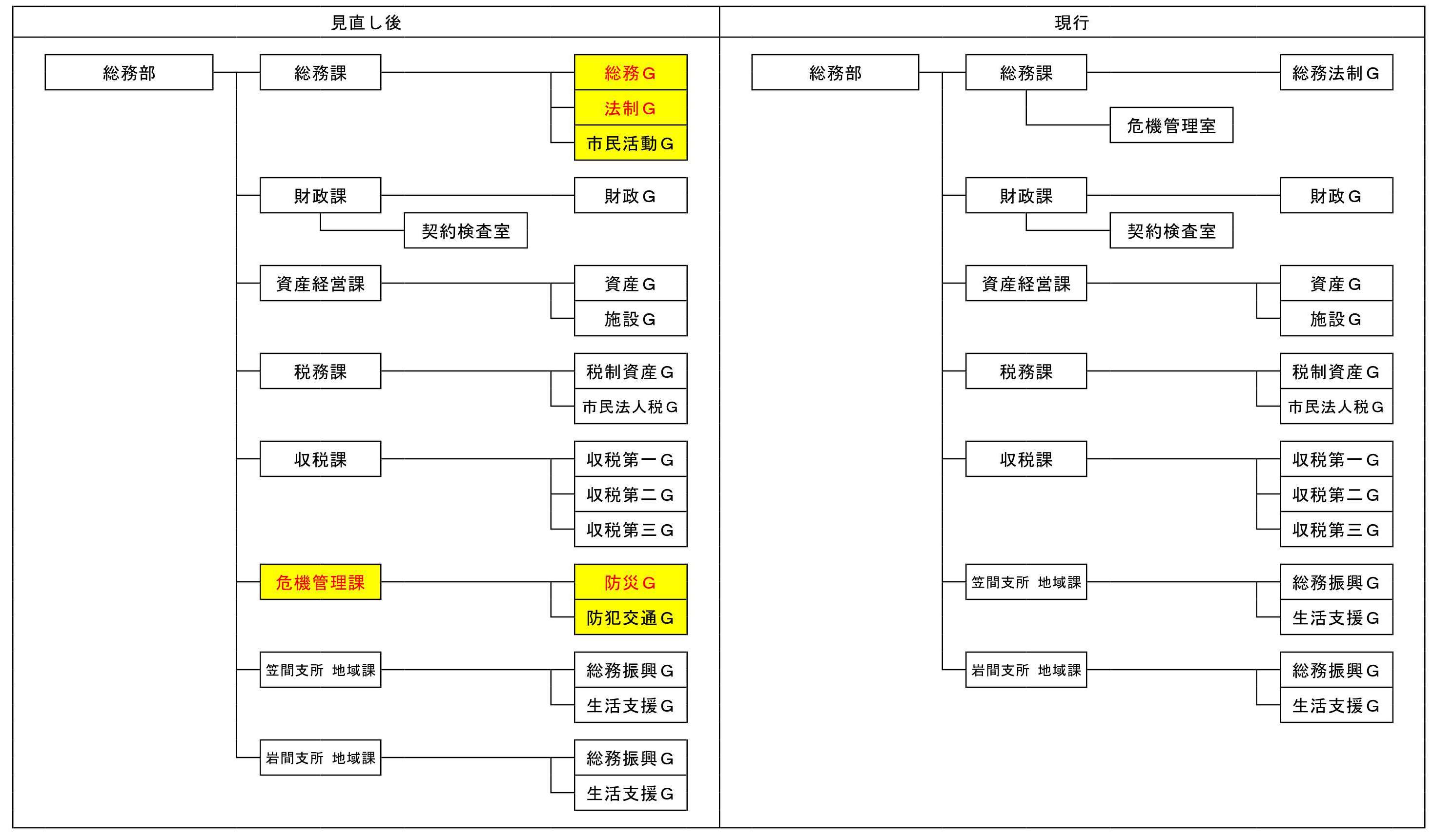 （2.総務部）R5組織機構改編図