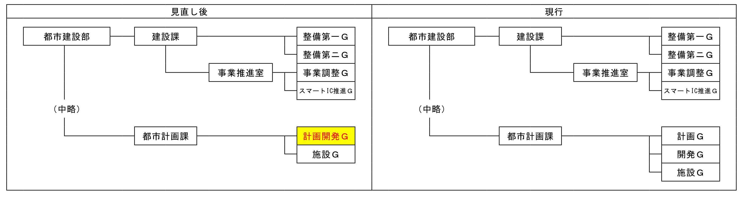 （5.都市建設部）R5組織機構改編図