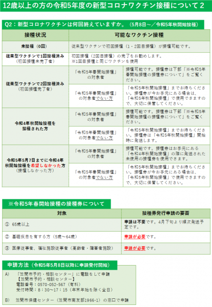 20230331_12歳以上_令和5年度の新型コロナワクチン接種について2