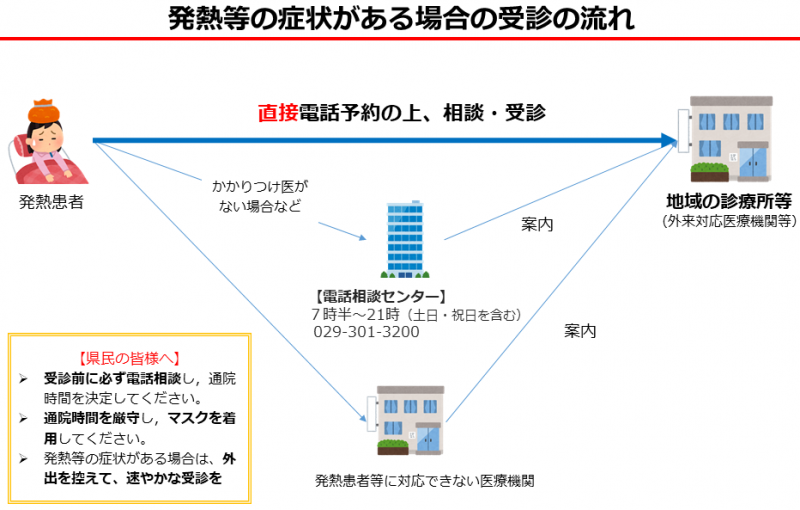 20230508_発熱患者の受診体制について