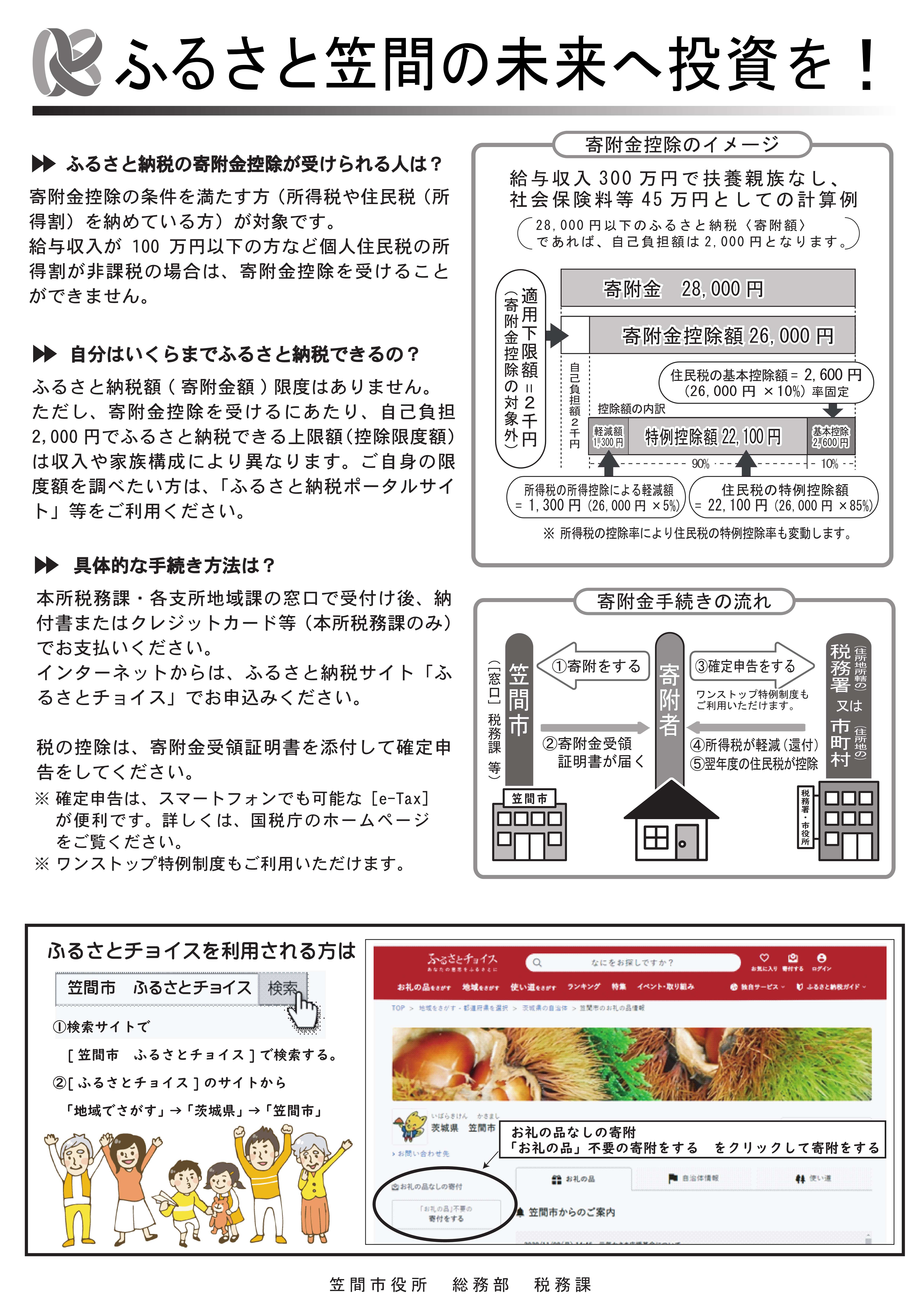 ふるさと納税チラシ（裏）