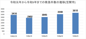 グラフ1