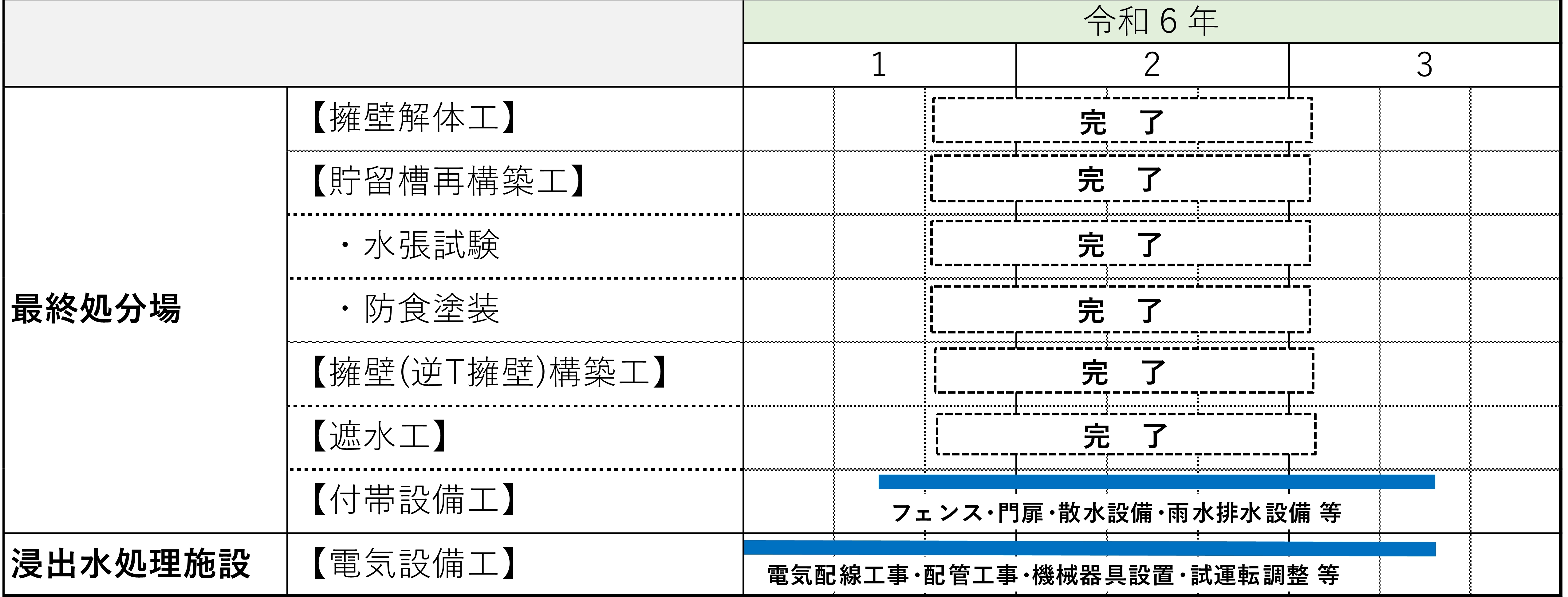 工事工程表