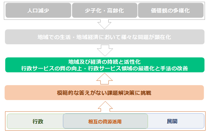 公民連携イメージ