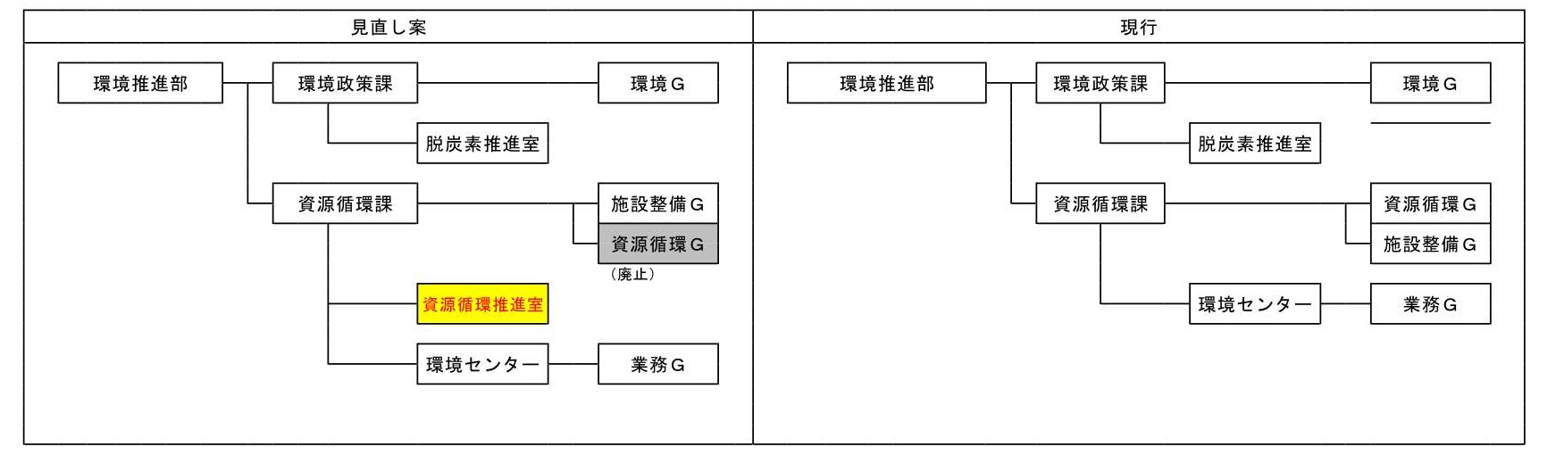 資源循環課