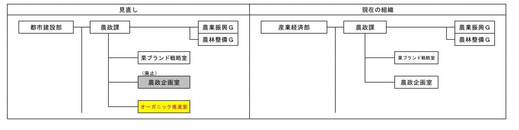 農政課